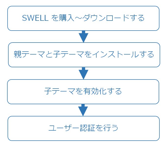 SWELL の購入と導入手順